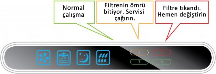 Su arıtma elektronik LED panel